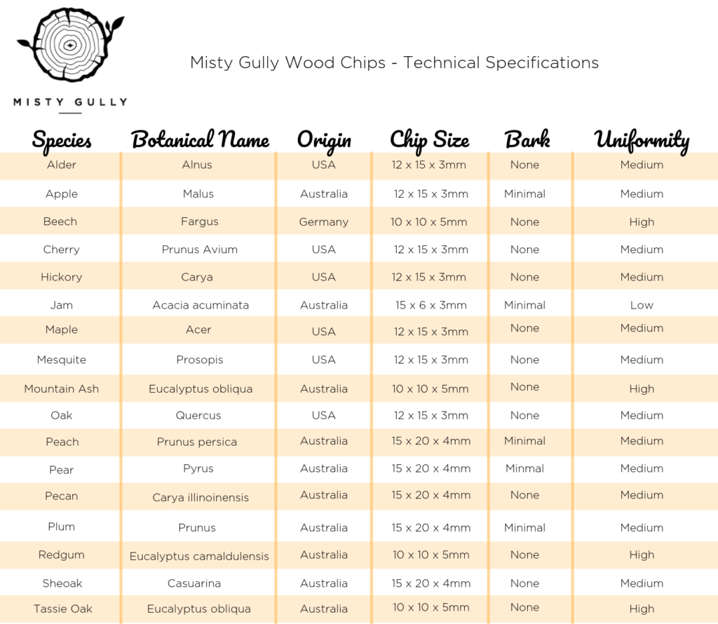 Wood Chips MISTY GULLY